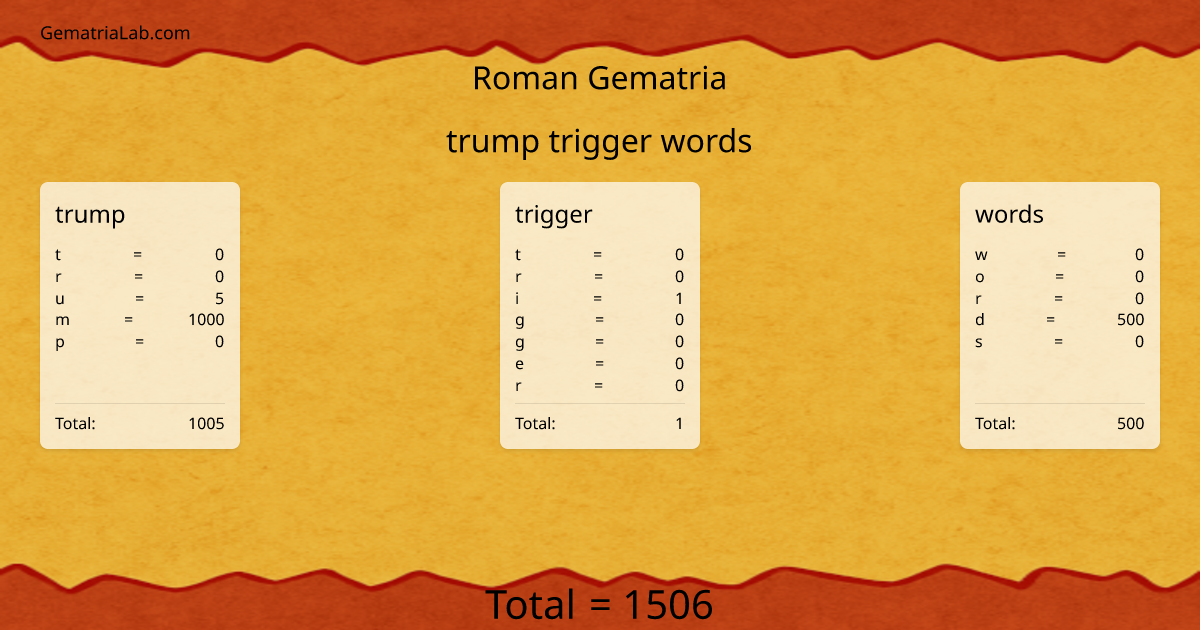 trump trigger words in roman Gematria